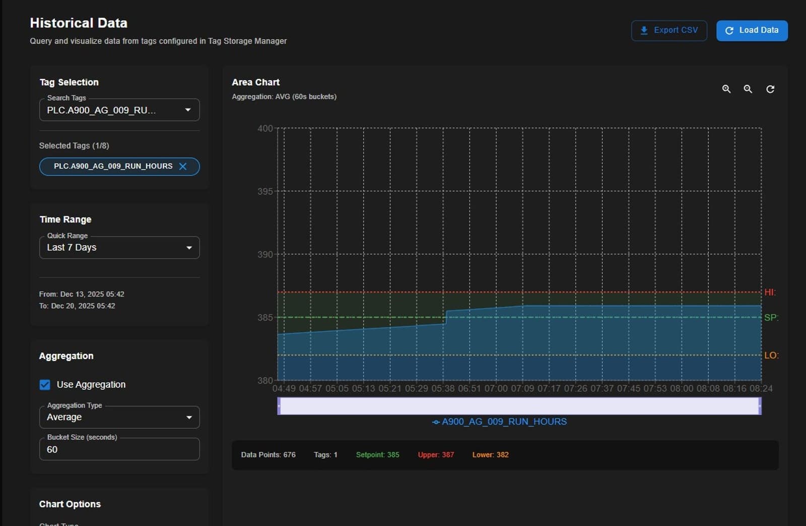 InSite historian trend chart with setpoint and alarm bands